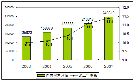 非金属船舶制造行业基本情况分析